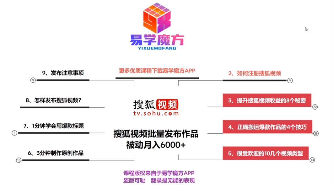 新风口在搜狐发布视频 ，被动月收益6000+，抓紧吃肉！